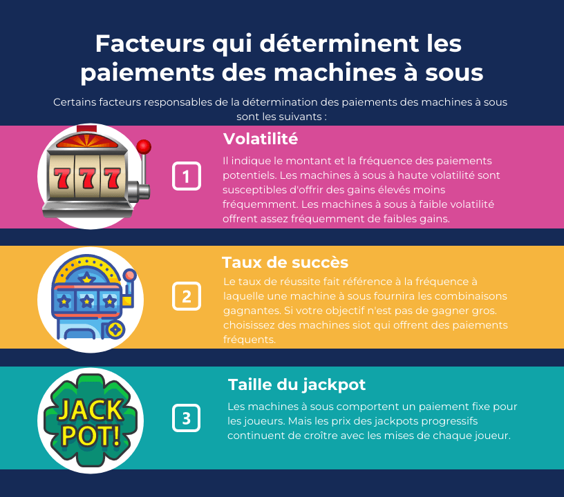 Facteurs qui déterminent les paiements des machines à sous