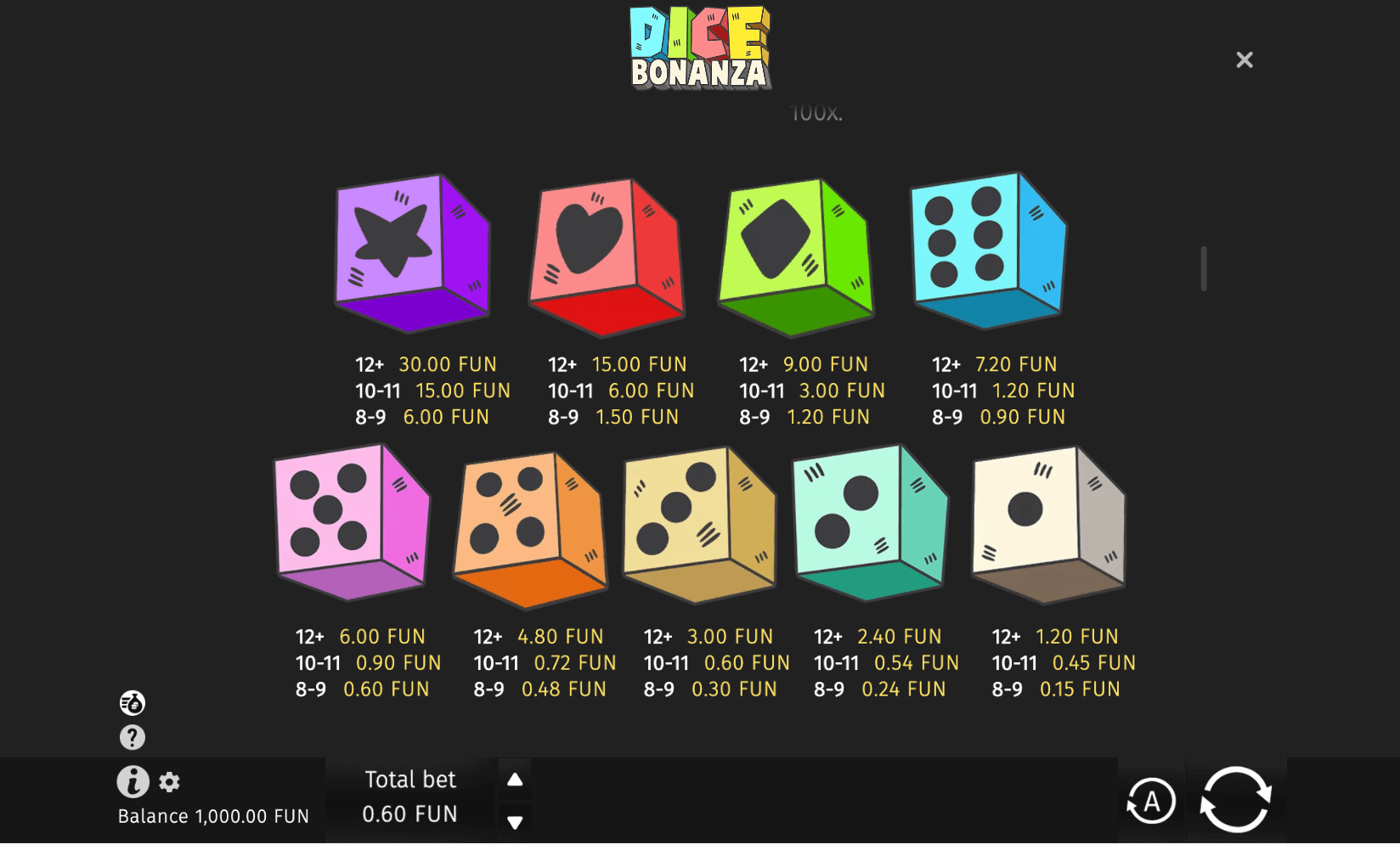 Dice Bonanza rules